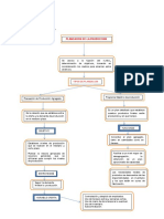 Planeacion de La Produccion
