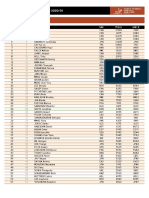 Tokyo 2020 - Olympic Rankings 2020/03: OG# WR# Athlete Name NOC Points Noc #