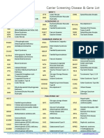 Carrier Screening Disease & Gene List: Basic 5