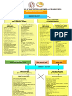 CARE OF NEWBORNS OF SUSPECTED/CONFIRMED COVID19 MOTHERS