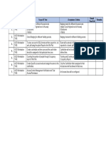 02 ACS Functionality Check List