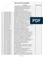 List of QP Standards