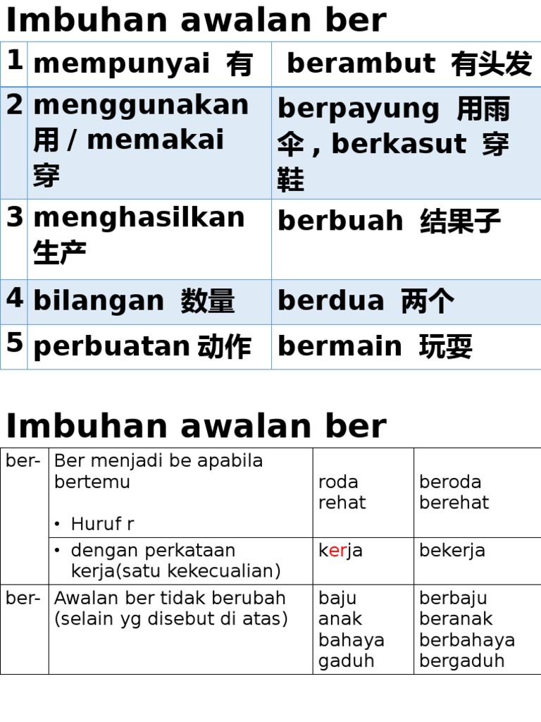 Imbuhan Awalan Pdf