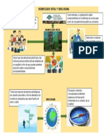 Significado Vital, Vida Digna