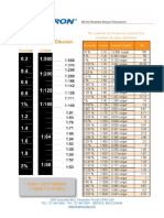 SP Dilution - Conversionchart PDF