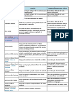 Estrutura - função - correlação.pdf