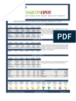 Free Commodity Trading Tips 27-12-2010