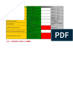 Conversion Plan Data File SRAN11.0