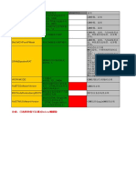 Conversion Plan Data File SRAN13.0