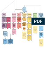 Discapacidad Mental PDF