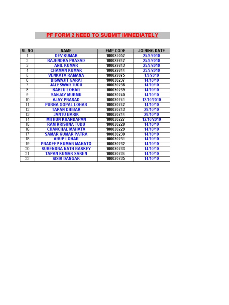 PF Form 2 Submission List Kakinada | PDF