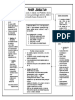 Mapa Conceptual D. Constitucional Legislativo