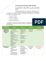 Programa de Capacitacion para Nuevos Trabajadores