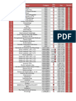 AAA Medical Library Index