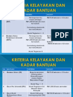 Kriteria Kelayakan Dan Kadar Bantuan