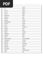 Southafricanartists Dot Com Sitemap Freq | PDF | Paintings