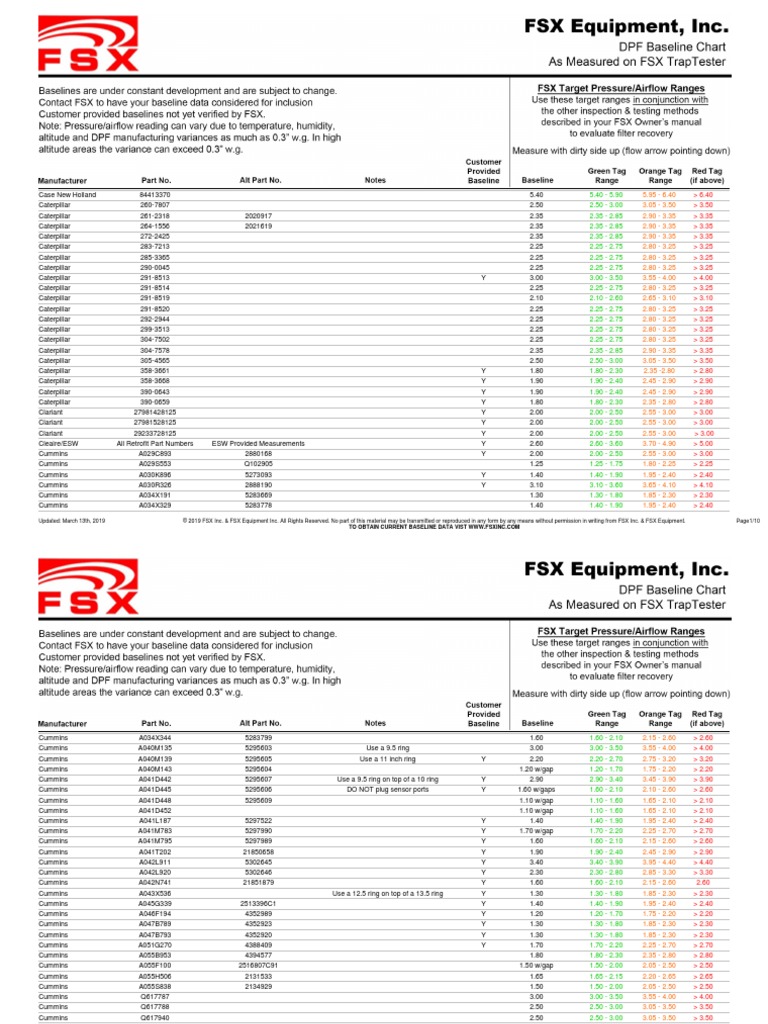 Fs X Baseline Chart PDF Motor Vehicle Manufacturers Engines