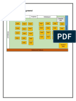 Classroom Arrangement