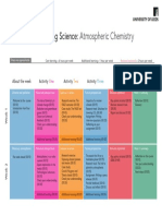 Course Map Atmospheric Chem