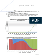 Situatie Infectii Coronavirus (COVID-19) - 16.04.2020