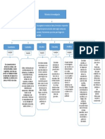 Mapa conceptual.