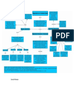 Mapa conceptual Esneida V..pdf