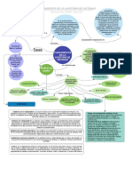 Arbol de Ideas Auditoria de Sistemas