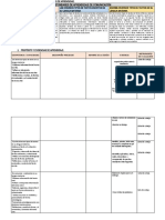 Organización de Los Estándares de Aprendizaje