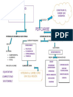 Mapa Conceptual PER CARIBE