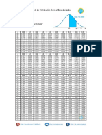 Standard Normal Distribution Table