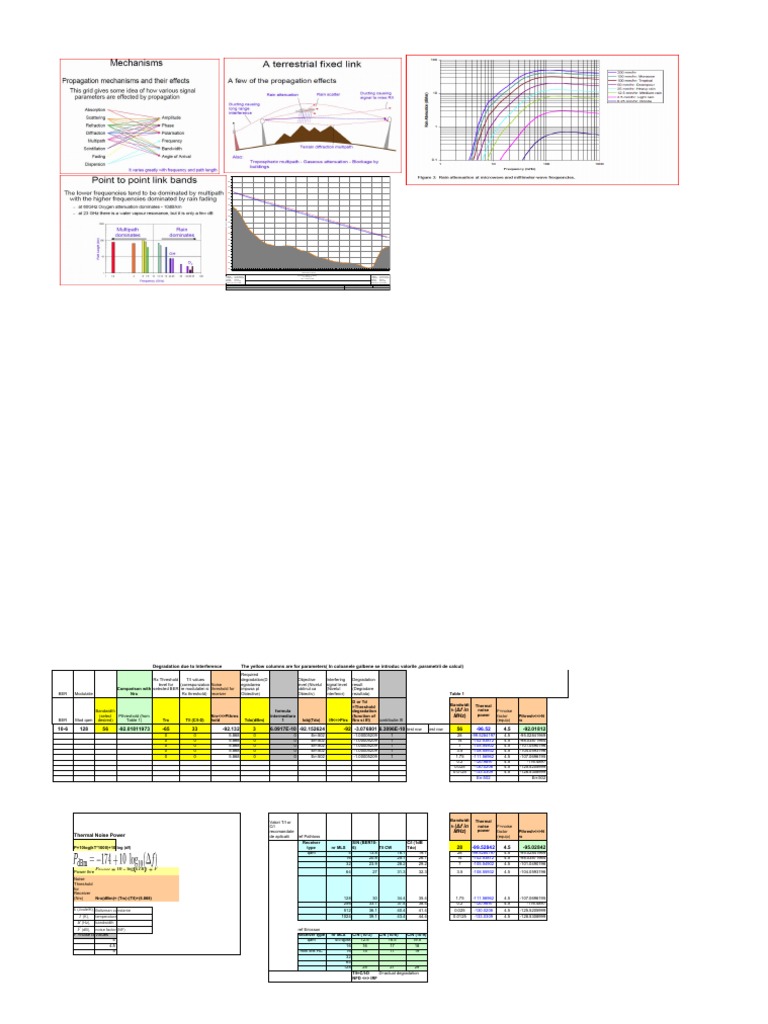 Propagare Threshold Degradation Abateri PDF