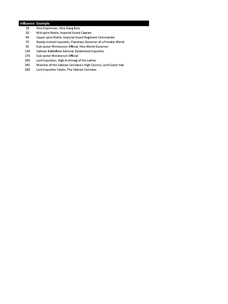 Rarity and Influence Modifiers Guide | PDF | Military Units And ...