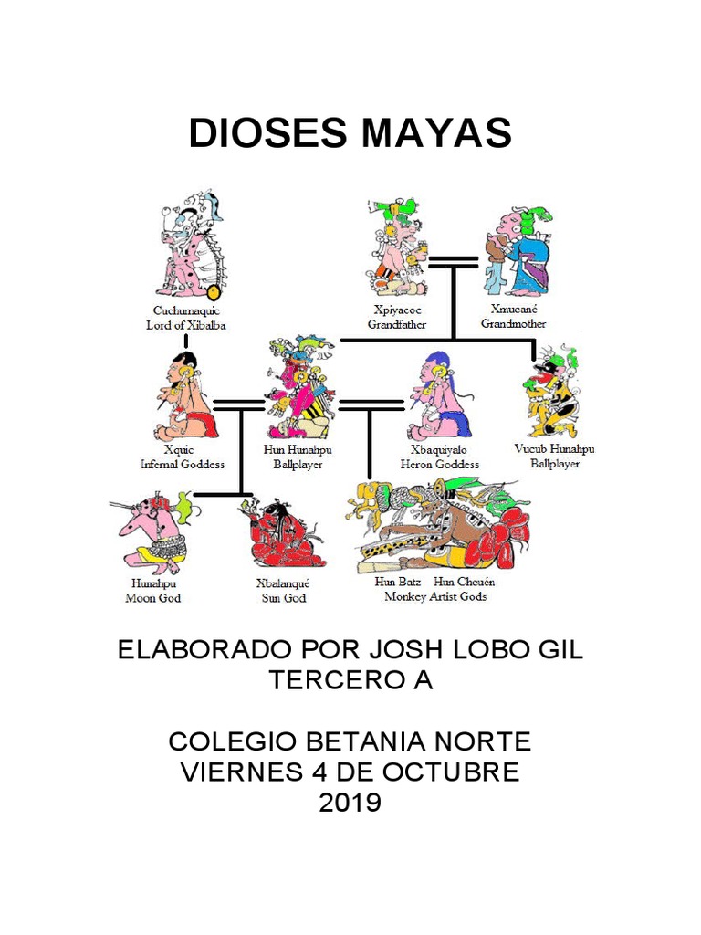 Dioses Mayas | PDF | Civilización maya | Mitología