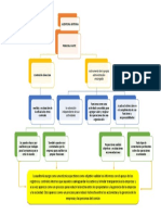 Mapa Conceptual Iso 9001