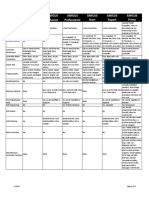 Robot Comparison Chart