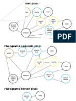 Flujogramas y organigramas Centro Cultural