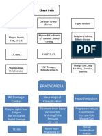 Symptom Flow Chart Angina