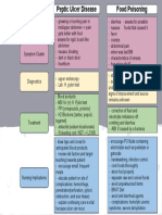 Symptom Flow Chart - Vomit Blood