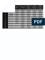 Pennsbury School District Salary Schedule