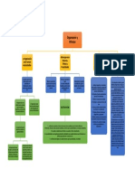 Mapa Conceptual Oranización y Métodos Angel Martinez CI 28286002