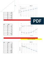 Taller de Graficas Fisica I