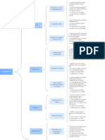 Cuadro Sinóptico en Blanco PDF