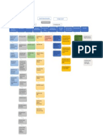 ASD Technical Organization Table