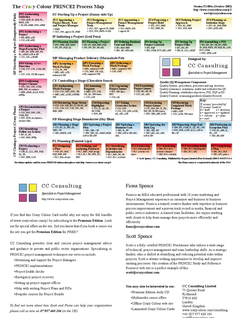PRINCE2 Process Map | Project Management | Accountability