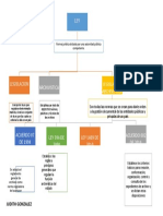 Mapa de Judith Gonzalez