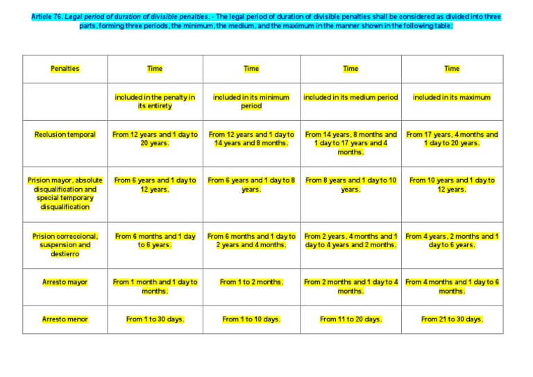 Title 3 P e N A L T I e S Chapter 4 Application of Penalties Section 3 ...