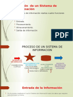 Sistemas de Informacion Funciones