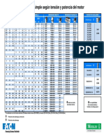 Tabla de seleccion DIL - PKZ.pdf