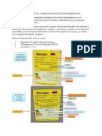 Estudio de Caso Comparación de Electrodomésticos