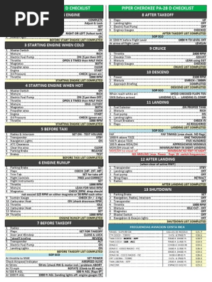 Piper Cheroke 140 Checklist Pa 28 Pdf Pdf Carburetor Flap Aeronautics